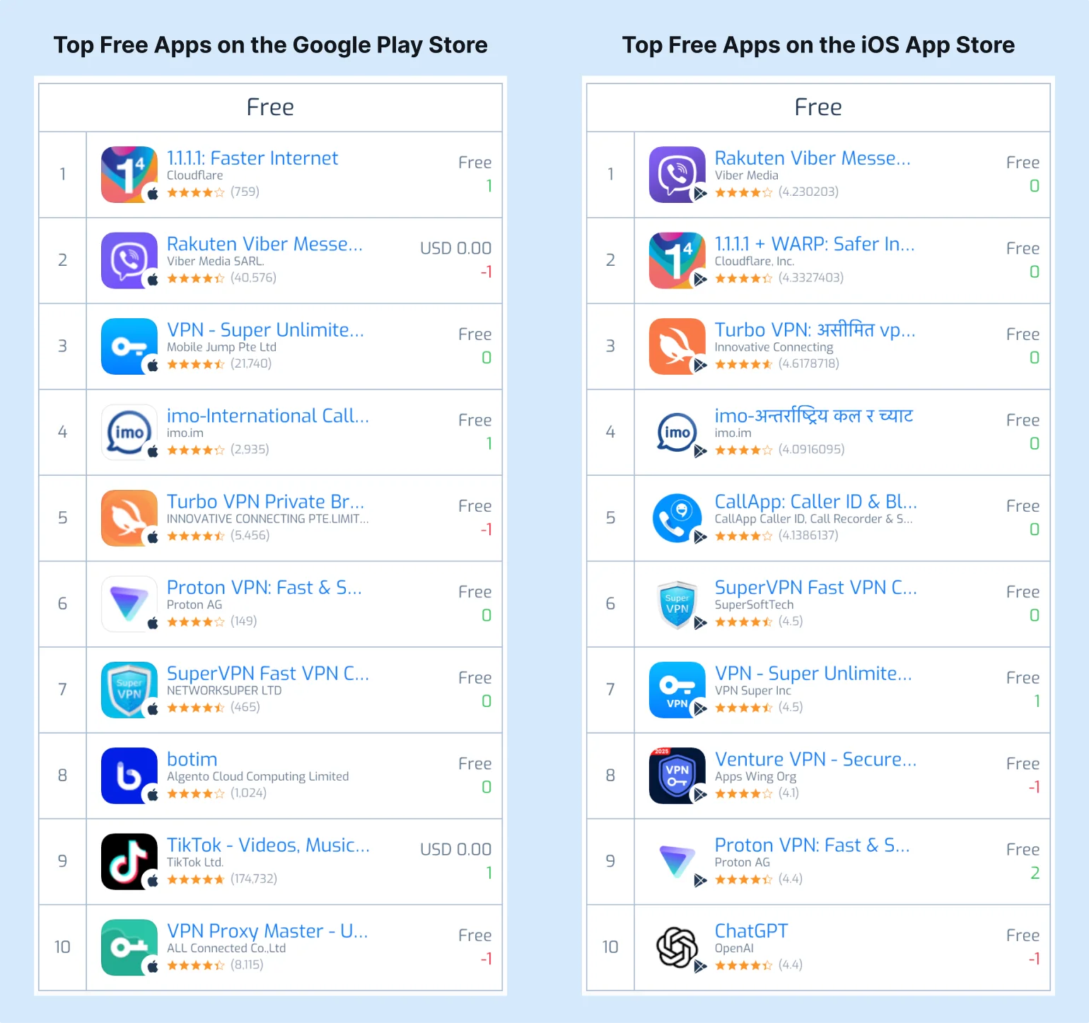 Third-party app ranking tools