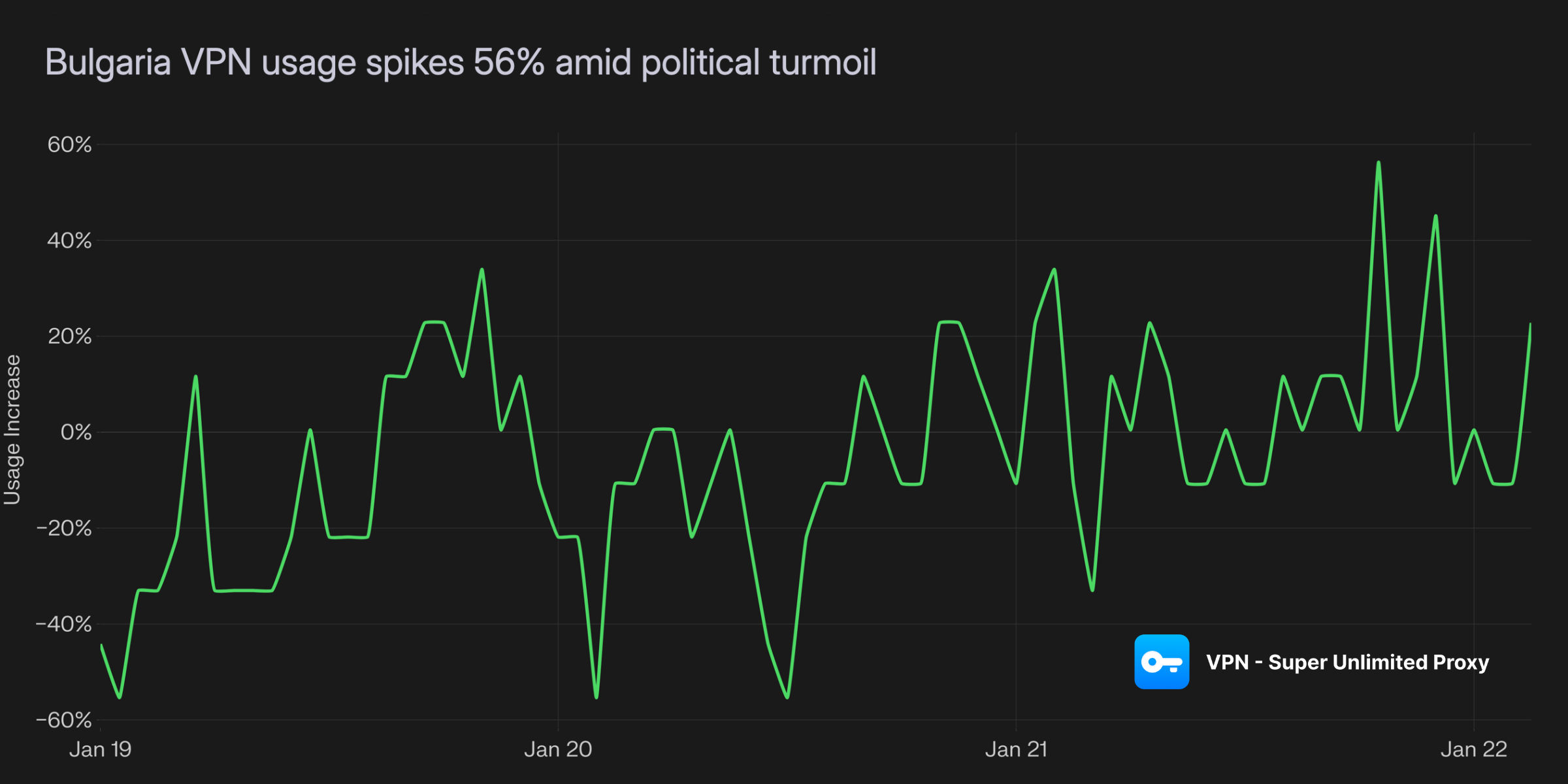 Bulgaria Political Crisis: VPN Usage Spikes 56% (January 2026)