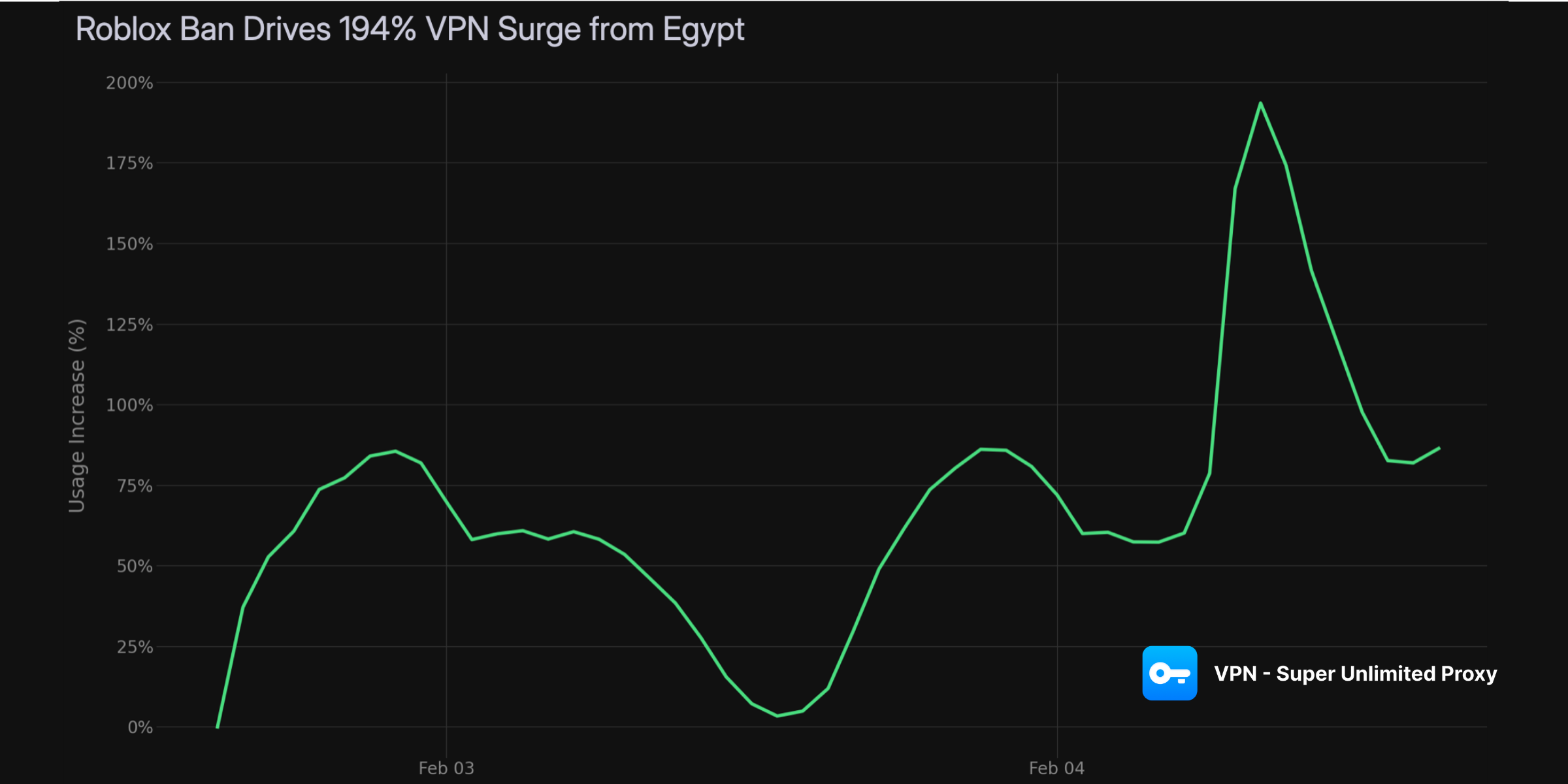 Egypt Roblox Ban: February 2026